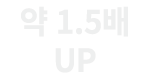 약 1.5배 UP